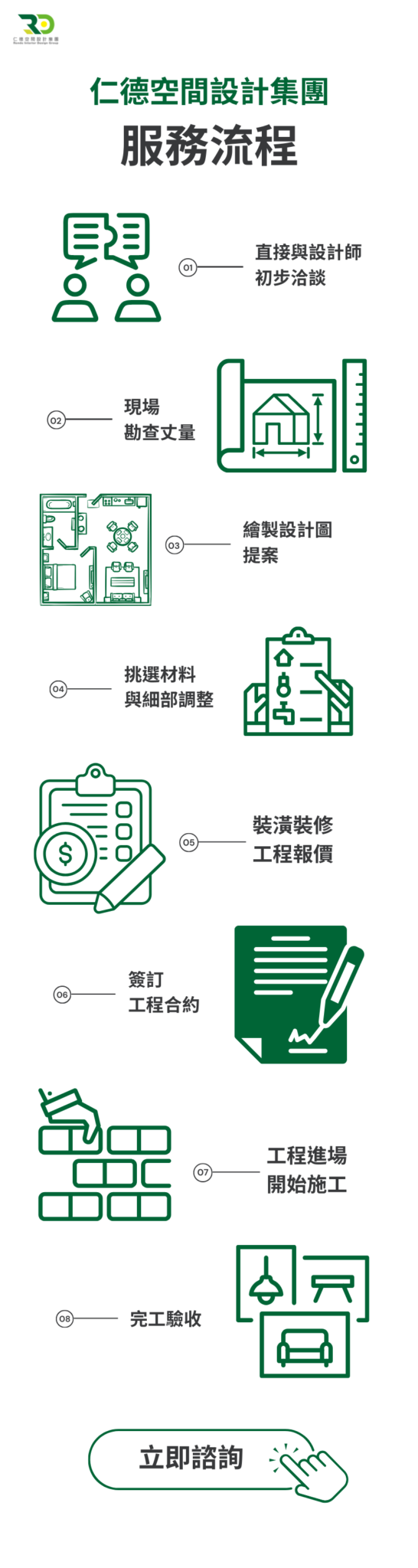 仁德室內設計空間集團的服務流程